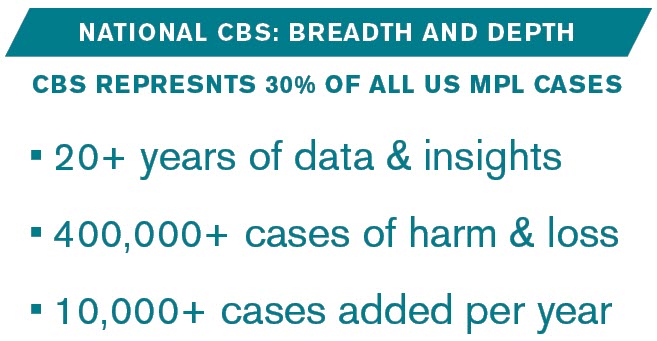 CBS-by-the-numbers