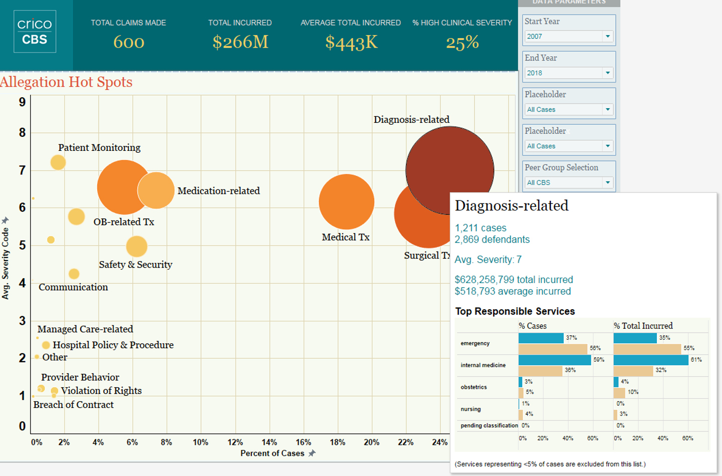 cbs-data-dashboard