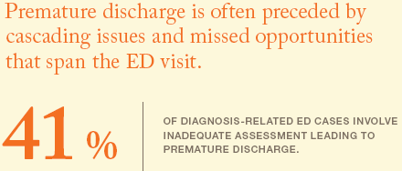 inadequate assessment often leads to premature discharge