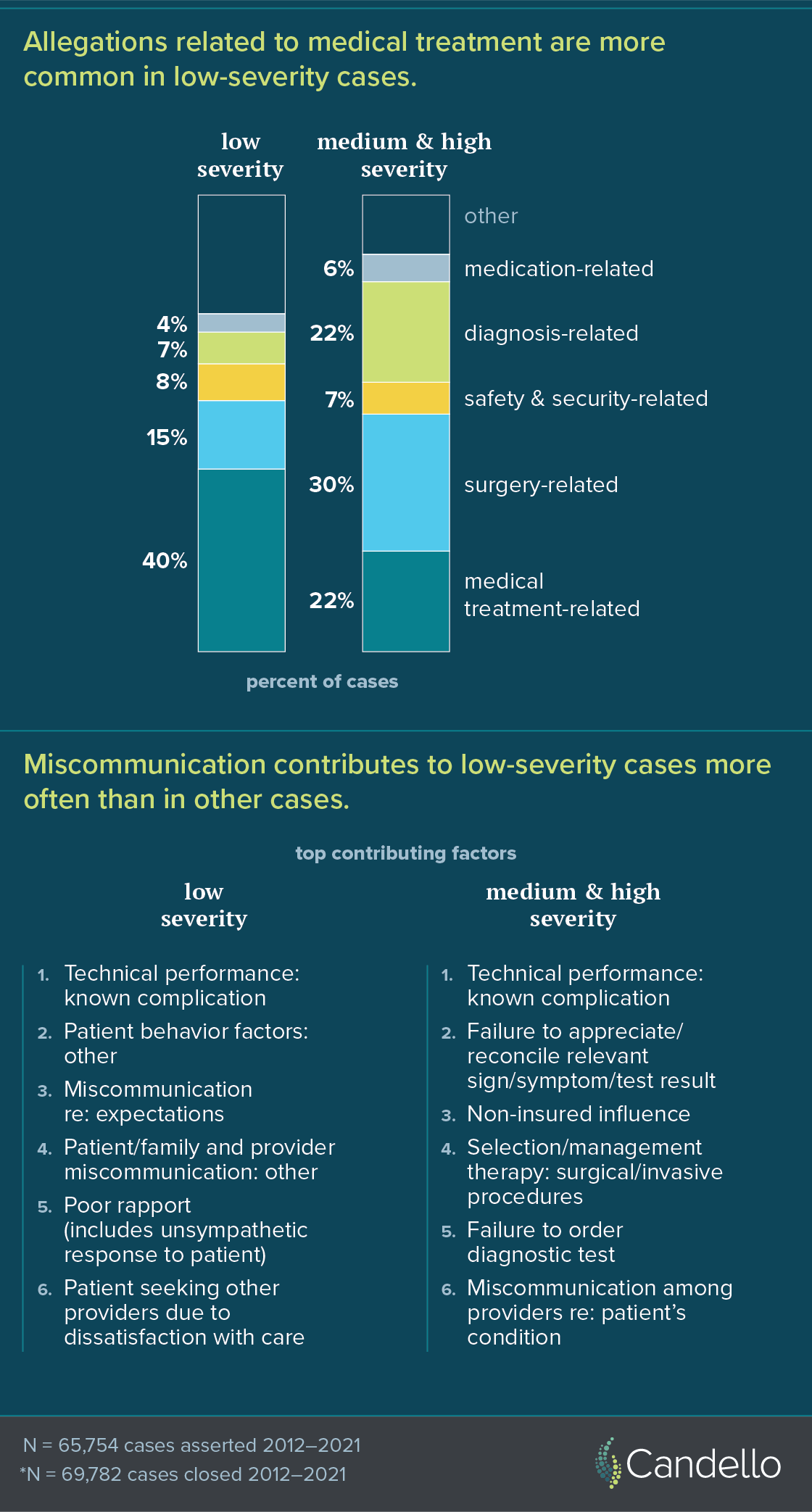 February Infographic