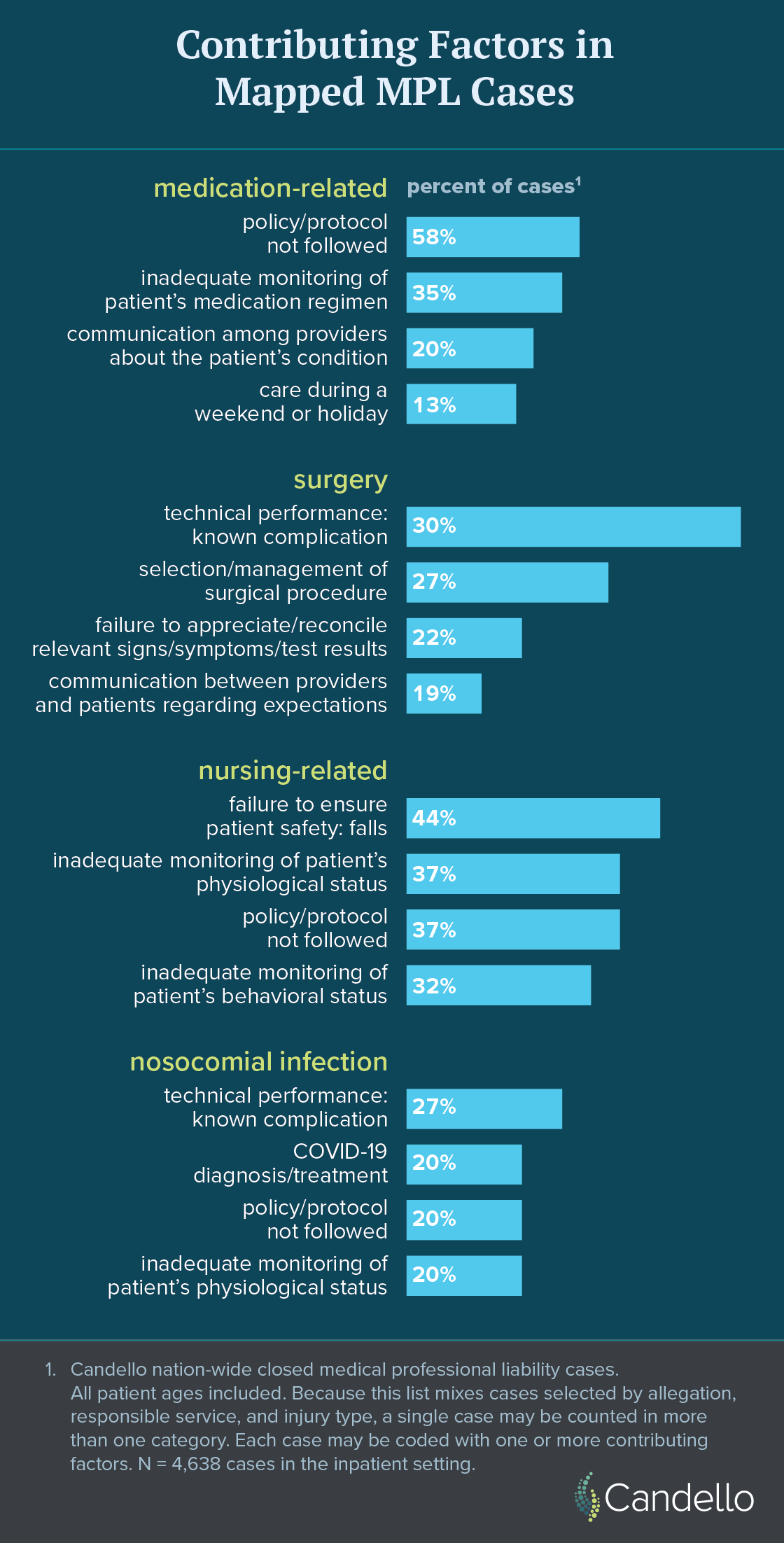 Mapping the SafeCare Study to MPL Cases part 2 of 2