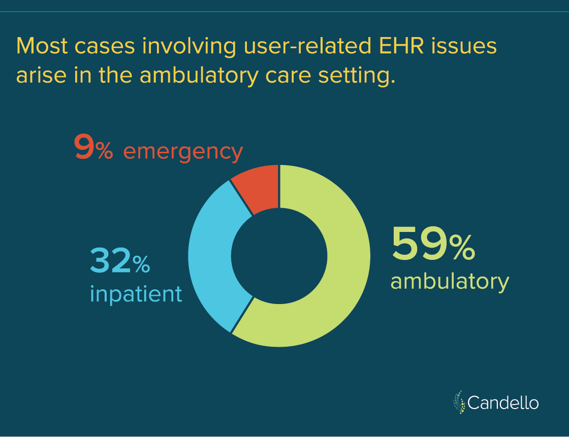User-related EHR and Copy/Paste Errors is Documentation part 2