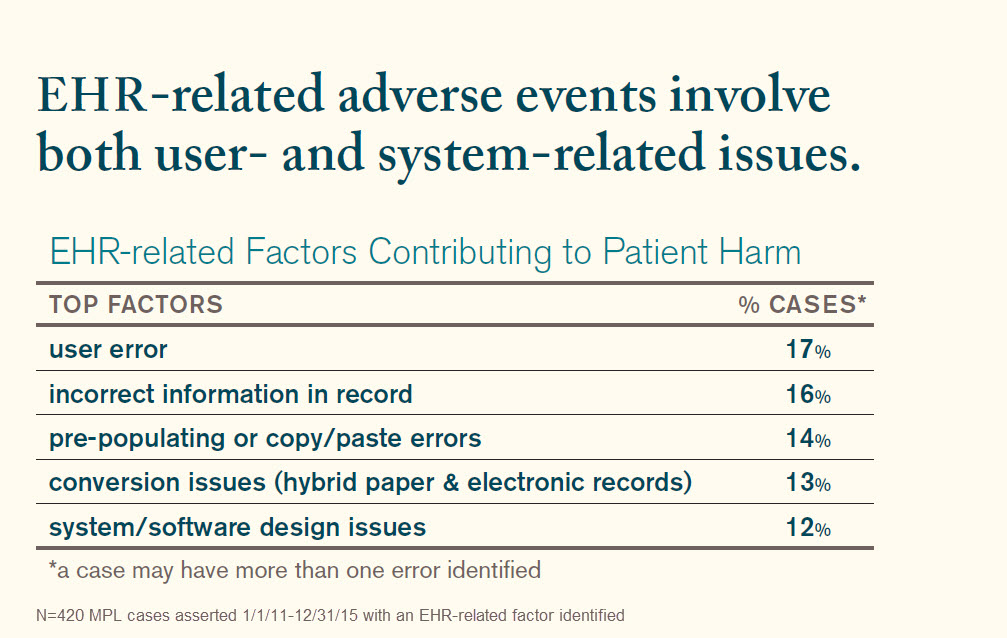 Ehr-issues_users_sys