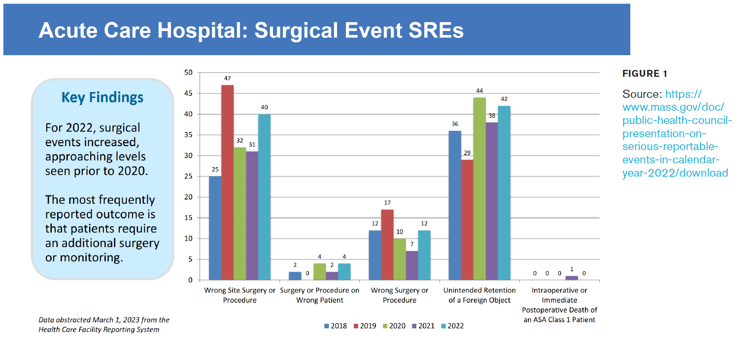 Surgical SREs chart