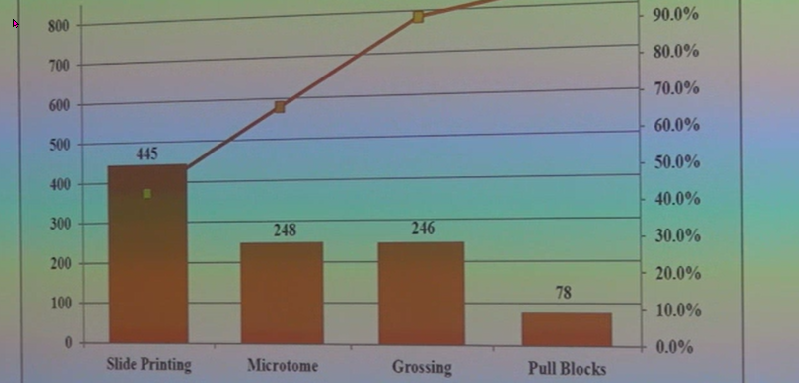 charts in a grant talk